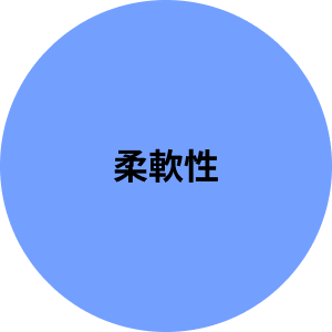 柔軟性